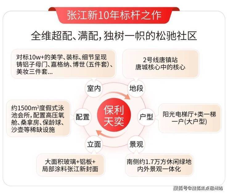 保利天奕售楼处电话实时房价户型地址周边配套交房时间澳门新葡京app保利天奕2026销售中心│楼盘-(图26)