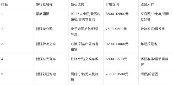 大必去景点纯玩跟团旅行社前十指南新葡京娱乐新疆旅游15天费用？十(图2)